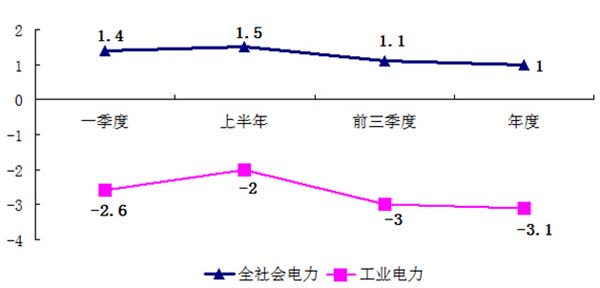 2015年杭州节能降耗情况监测报告