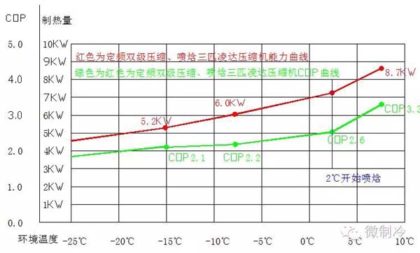 浅谈近日盛传的北京煤改电对采暖热泵的标准